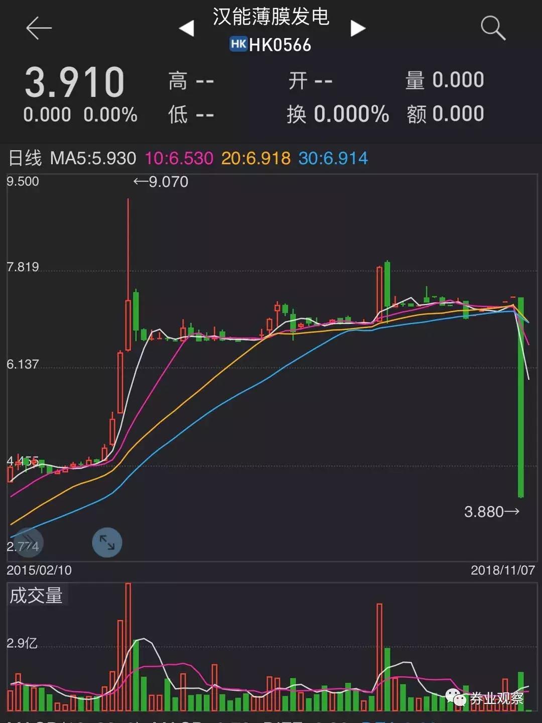 汉能集团复牌最新公告深度解析