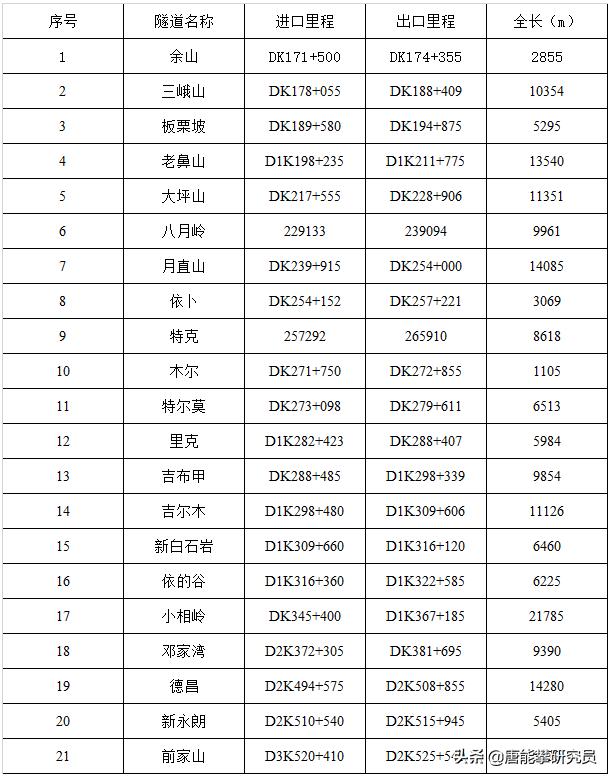 光明城站最新时刻表全面解析