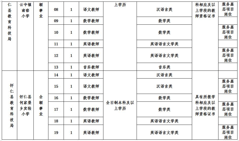 荣誉资质 第194页