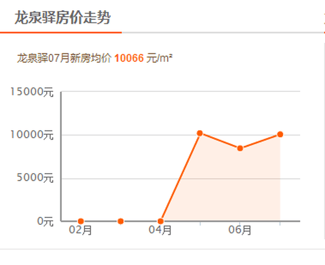 浙江龙泉房价动态，市场走势及未来展望