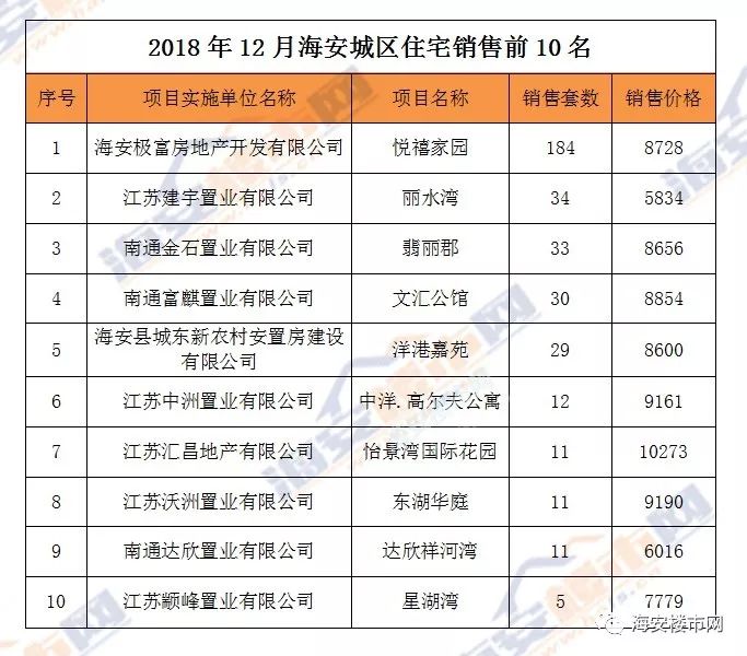 海安房价走势分析，最新消息、趋势预测与深度解读