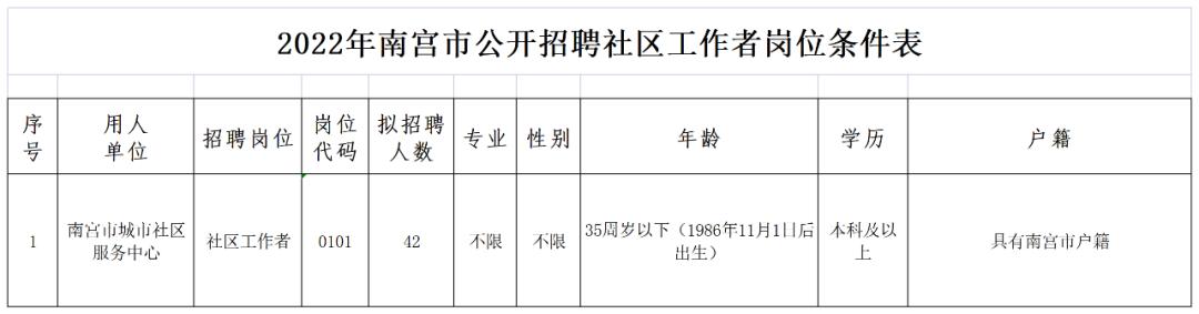 邢台南宫最新招工信息概览