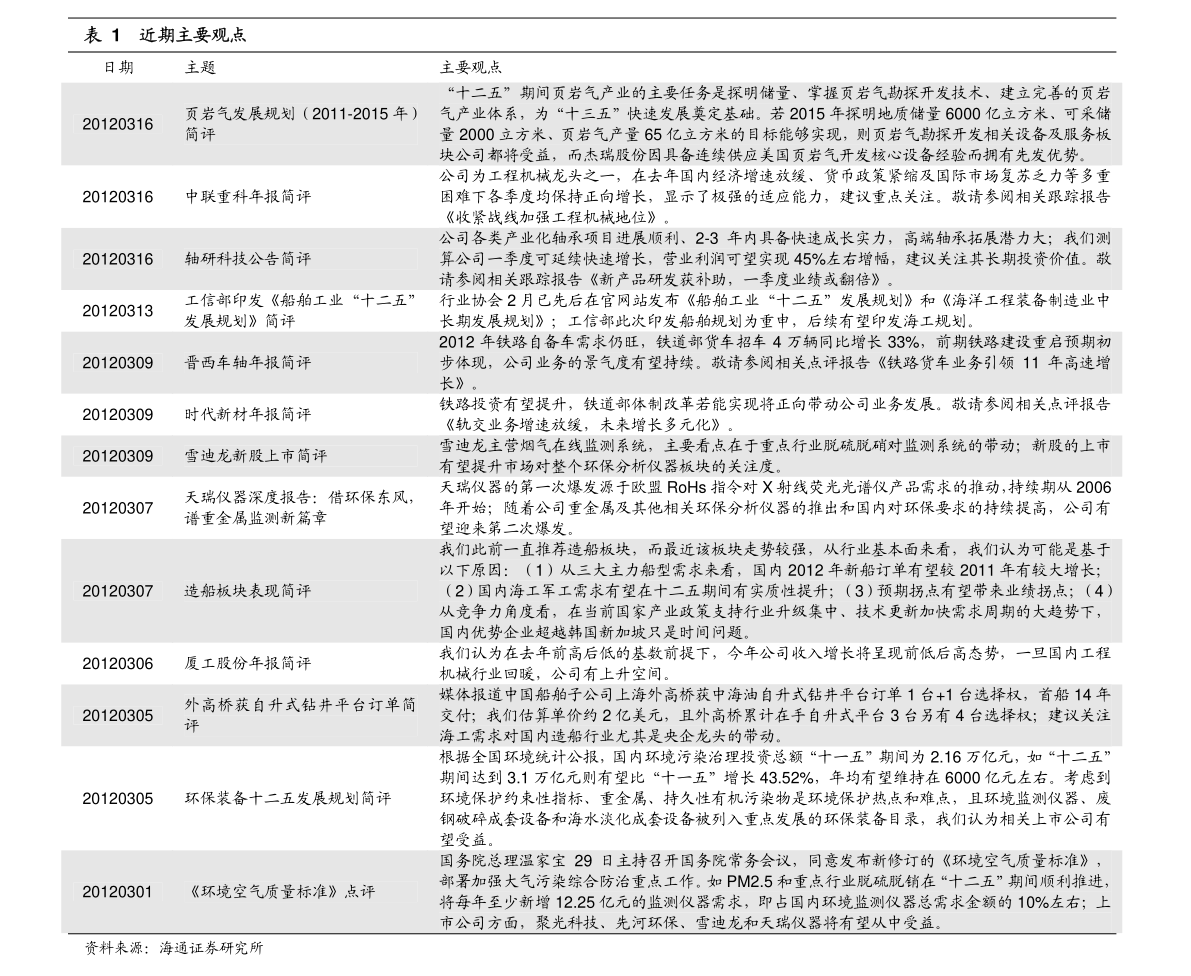 2017年不锈钢304最新价格分析与探讨