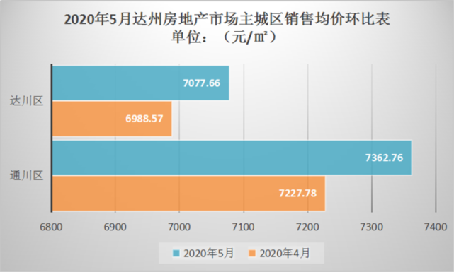 达州房价走势最新消息及市场分析与预测