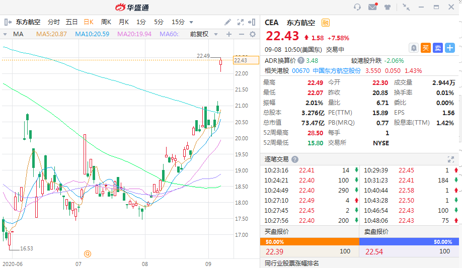 东方航空股票最新消息深度剖析