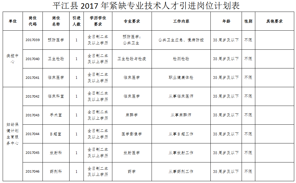 平江伍市最新招聘信息与职场发展动态概览