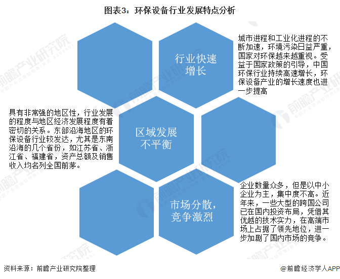 环保领域五大最新进展引领绿色未来革新