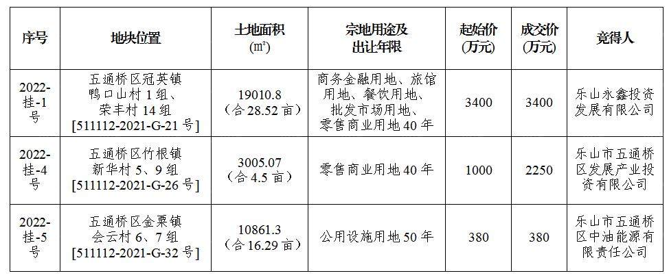 五通桥最新规划征地，城市发展与社区变迁的蓝图与契机