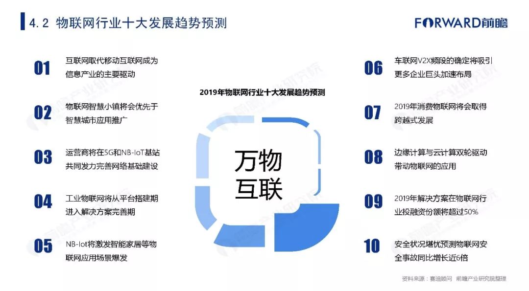 国家物联网最新政策，推动产业转型升级的引领力量