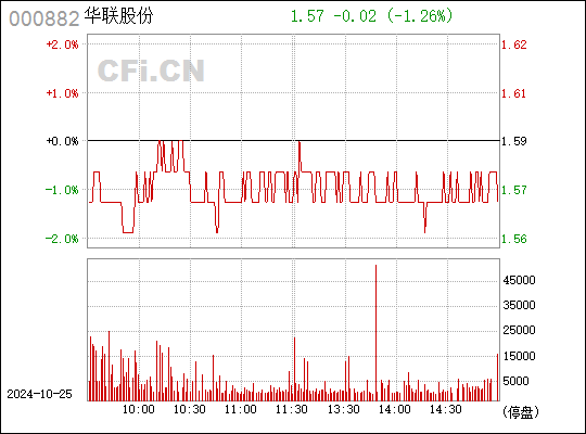 华联股份最新动态揭秘，走向多元化发展的道路