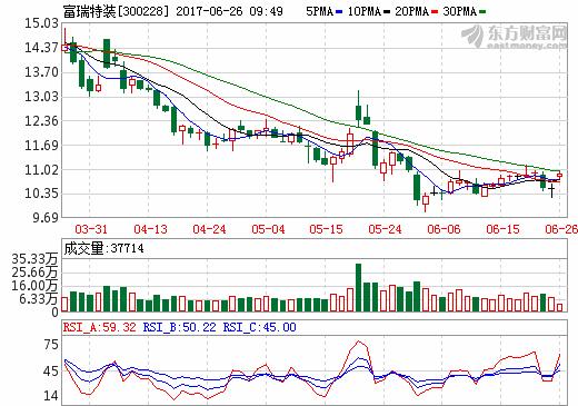 富瑞特装机构最新调研报告全面解析