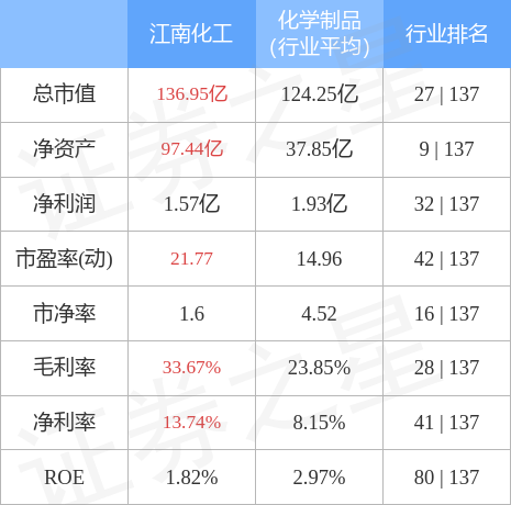 江山化工股票最新消息全面解读与分析