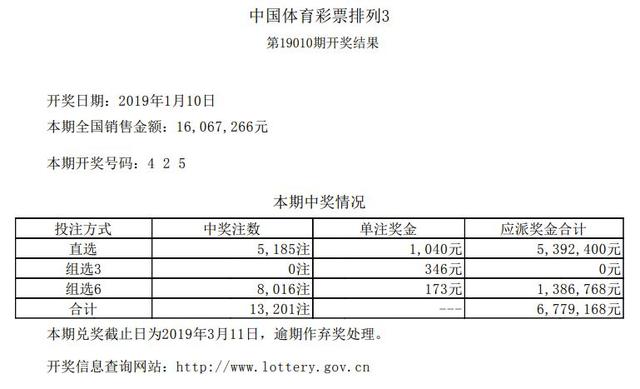 七乐彩最新开奖结果及其影响力概览