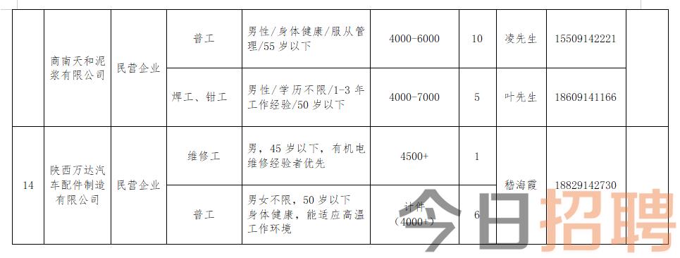 商州招聘网最新招聘动态全面解读