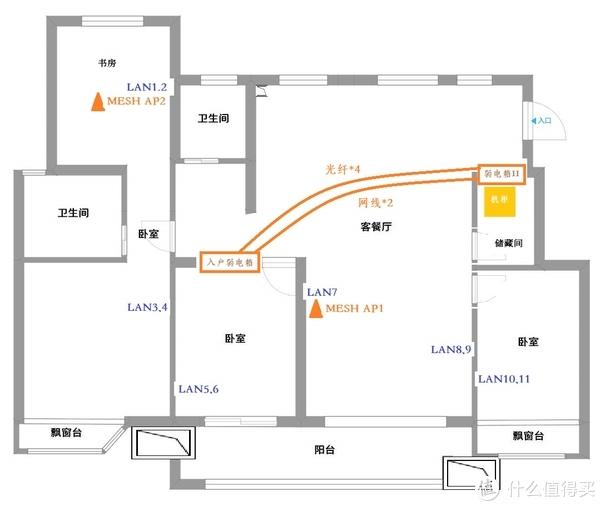 家庭网线最新布置图，迈向现代化智能家居网络的蓝图