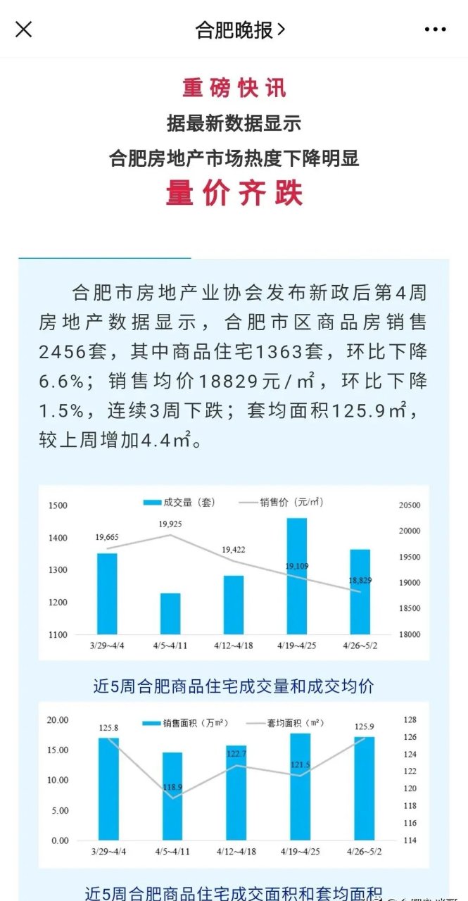 合肥房价最新动态，下跌趋势、原因解析与未来展望