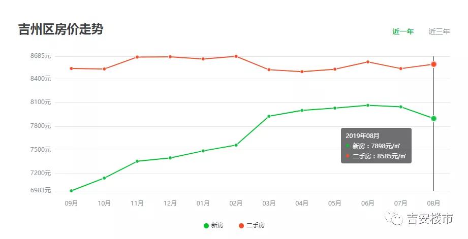 吉安房价走势最新消息，市场分析与未来预测