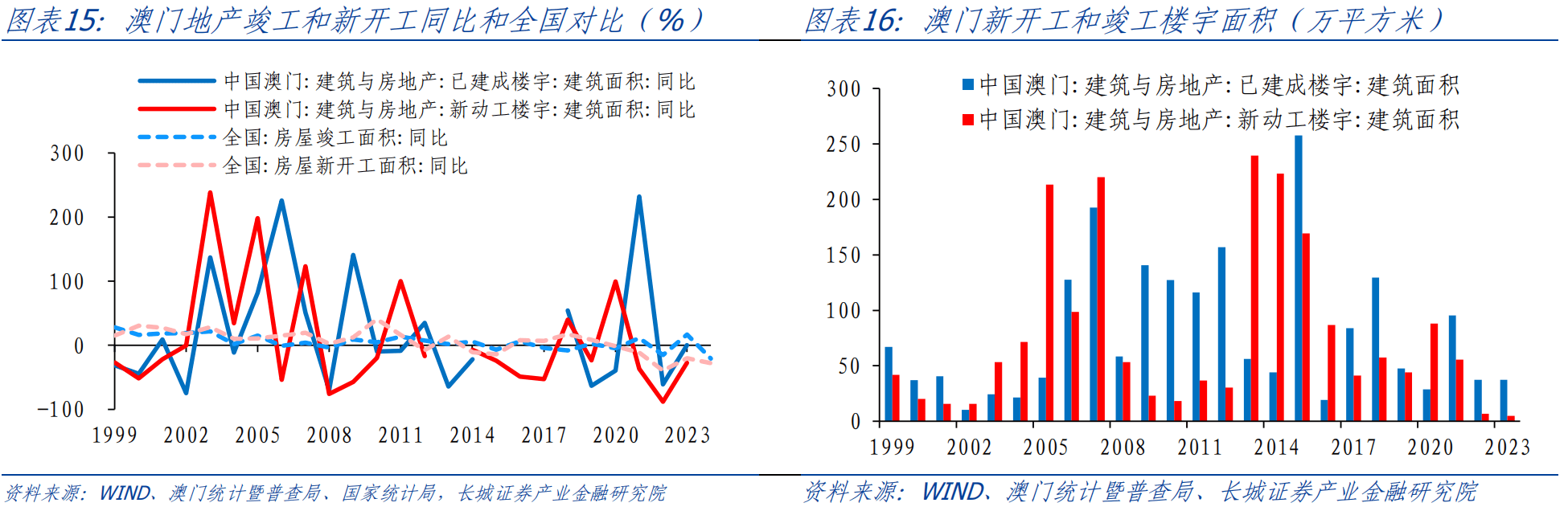 新澳门彩历史开奖记录走势图,经济性执行方案剖析_3DM7.239