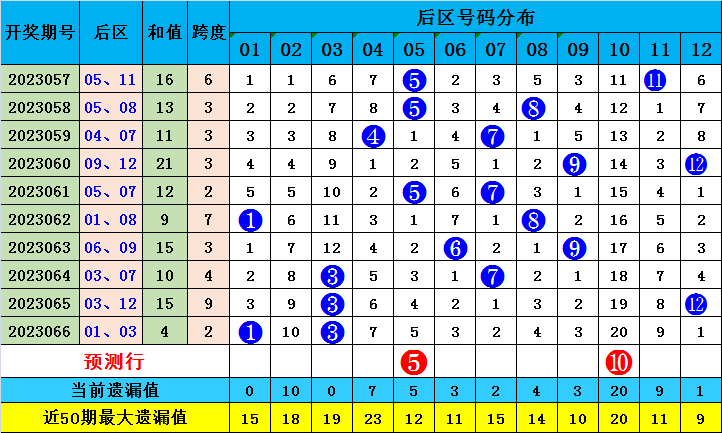 澳门一肖一码100%期期精准,涵盖了广泛的解释落实方法_Android256.183