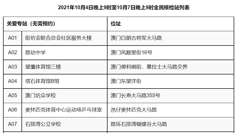 澳门精准四肖期期中特公开澳门,广泛的解释落实支持计划_精简版105.220