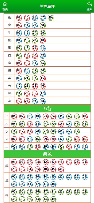 澳门状元红一肖一特,动态词语解释落实_工具版6.632