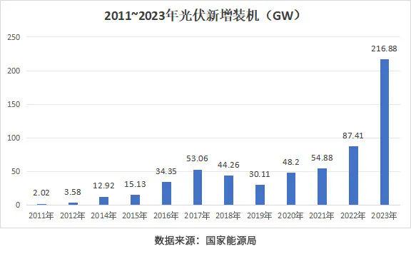 2024年新奥历史记录,高度协调策略执行_基础版2.229