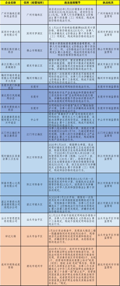 新澳门开奖记录新纪录,决策资料解释落实_3DM7.239