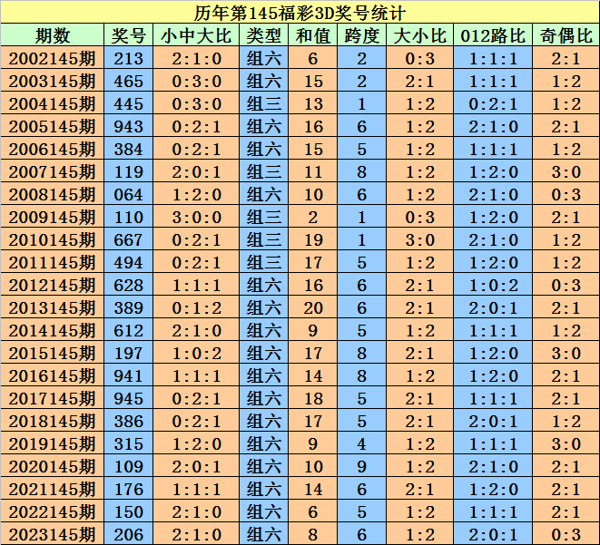 我恋↘爱乐 第3页