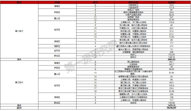 新澳历史开奖最新结果查询表,广泛的解释落实支持计划_娱乐版305.210