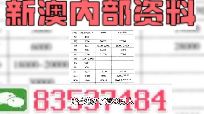 2024澳门正版资料免费大全精准论坛,正确解答落实_扩展版6.986