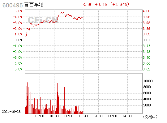 晋西车轴股票最新消息深度解读