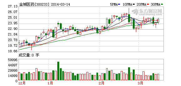 那份爱ソ无缘 第3页