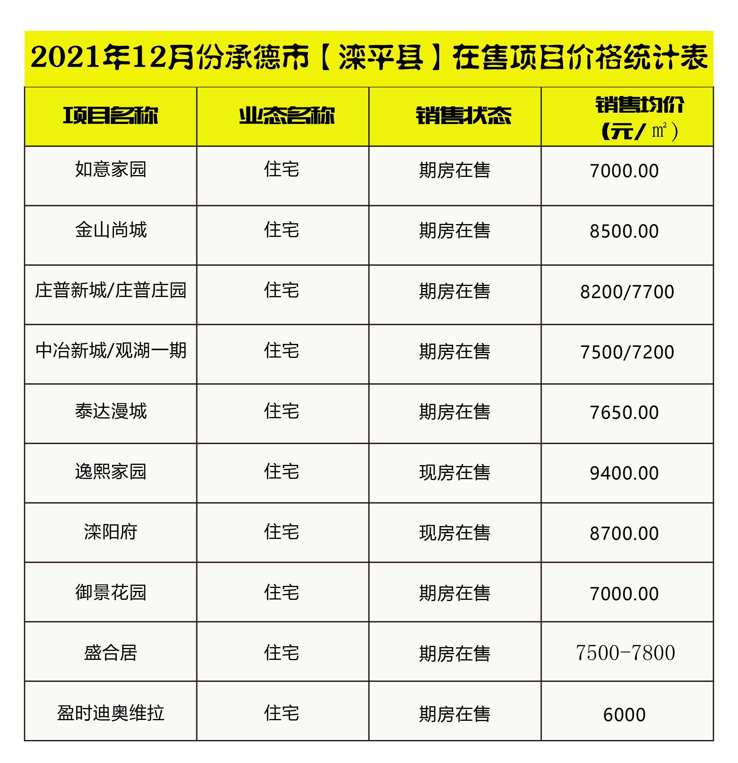 滦平房价最新动态，市场走势与未来展望