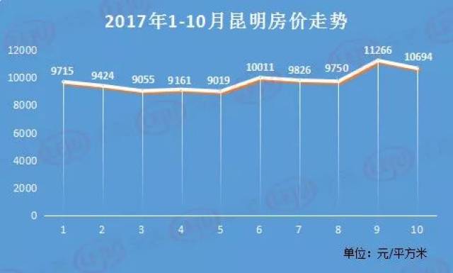 昆明最新楼盘价格概览，2020年房价概览