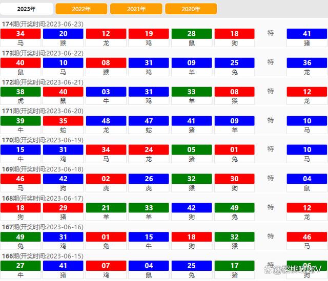 2024新澳门历史开奖记录,正确解答落实_win305.210