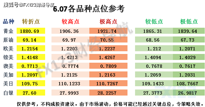 天空之城 第3页