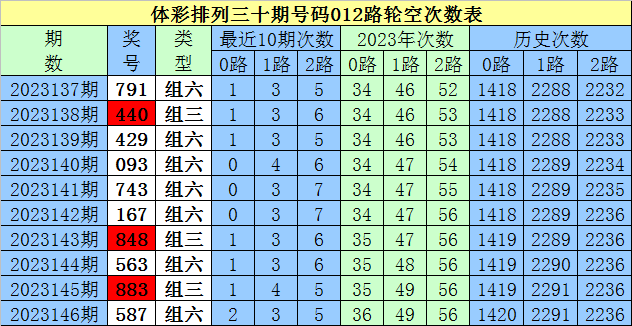 新奥天天免费资料单双中特,互动性执行策略评估_Android256.183