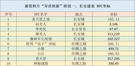 新澳天天开奖资料大全三中三,市场趋势方案实施_模拟版9.232