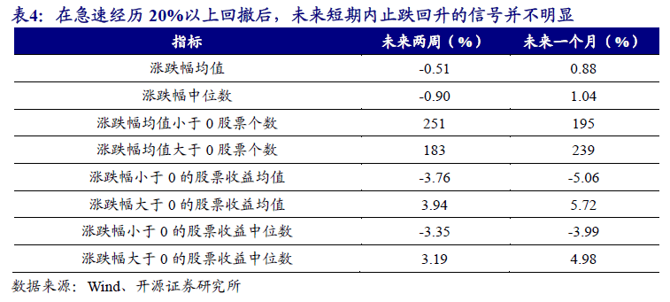 独傲春秋 第3页