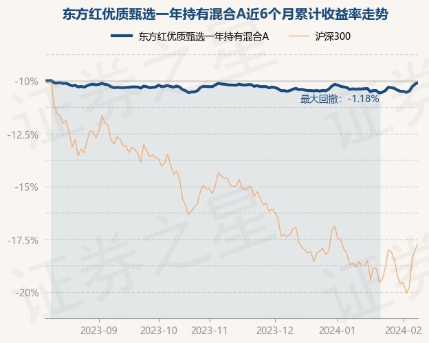 东方红八号基金最新净值报告发布