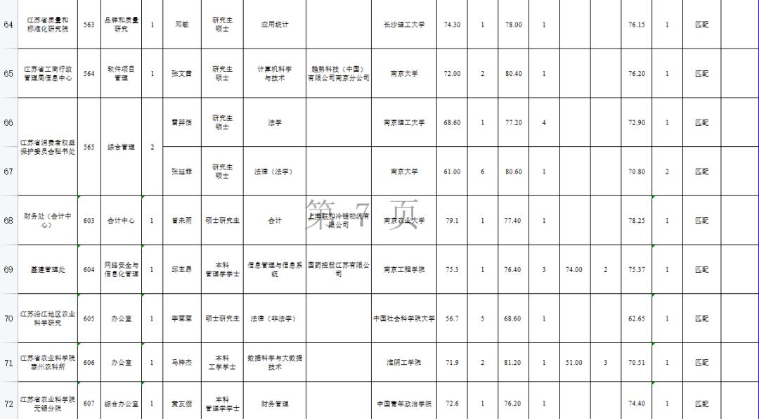 江苏事业单位最新招聘动态与解读