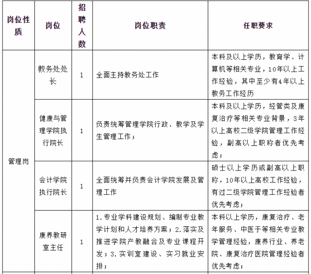 微山湖酒厂招工信息新鲜出炉，未来展望与职业发展机会探索