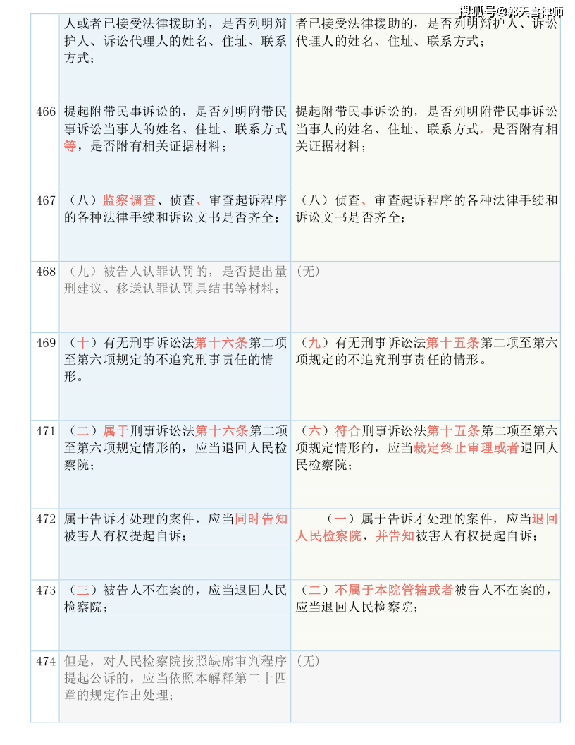 香港正版免费资料大全2017年,国产化作答解释落实_精英版201.123