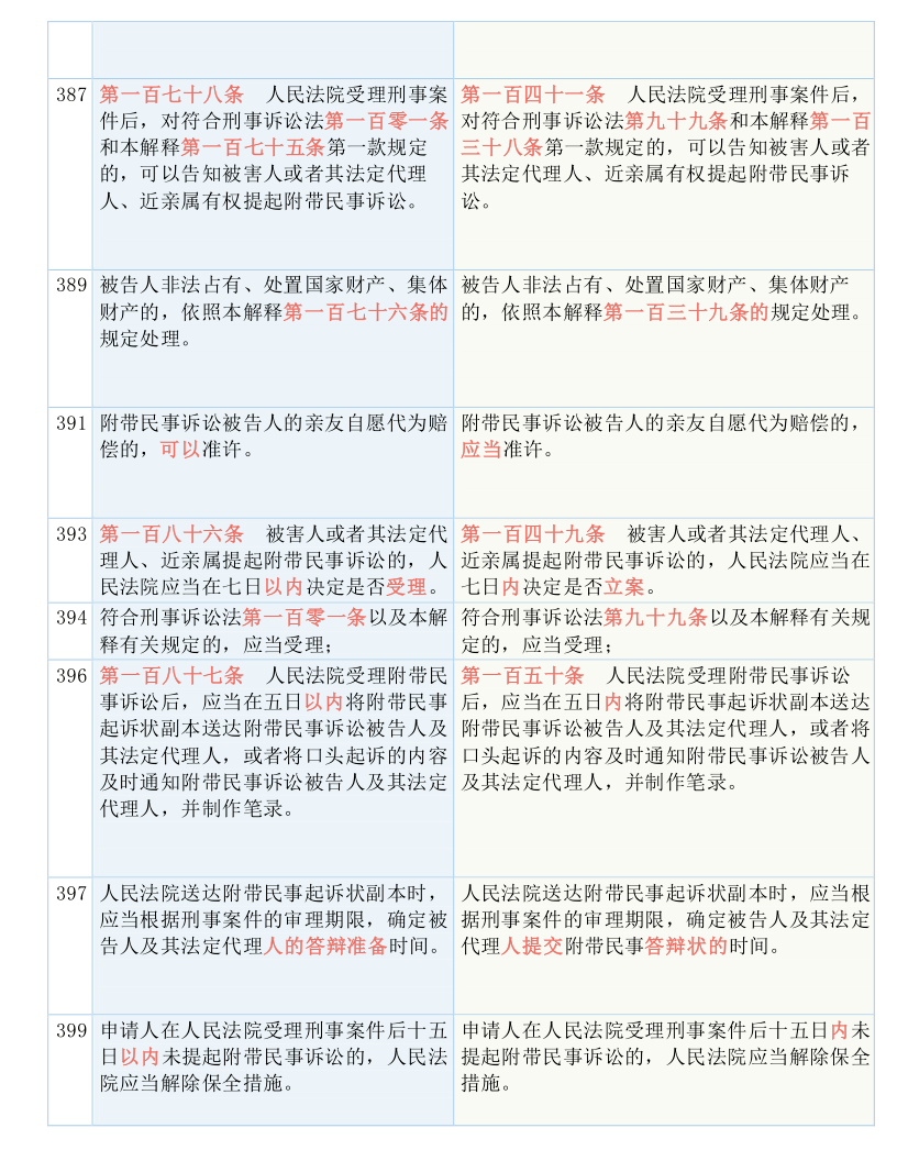 再多给我一点点的勇气， 第3页