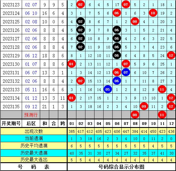 澳门四肖八码期凤凰网,广泛的解释落实支持计划_粉丝版335.372