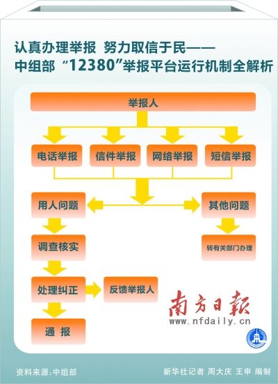 澳门一码精准,完善的执行机制解析_精简版105.220