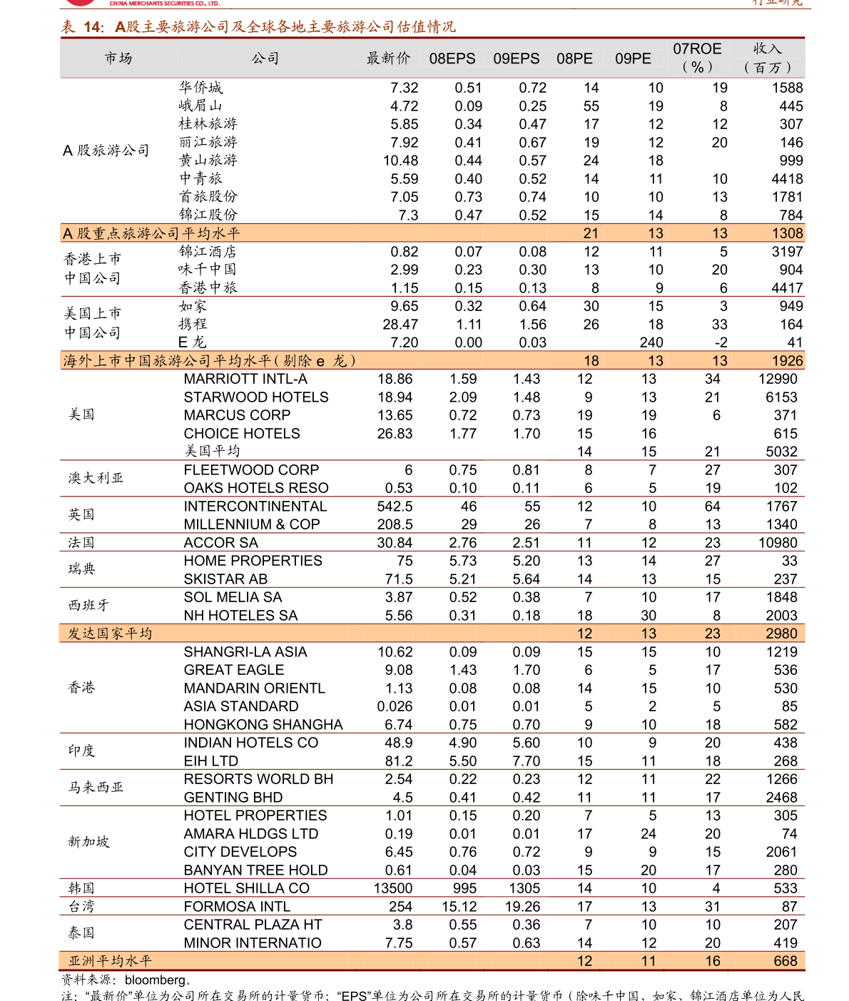 2024澳门正版资料免费大全,经济性执行方案剖析_钻石版2.823