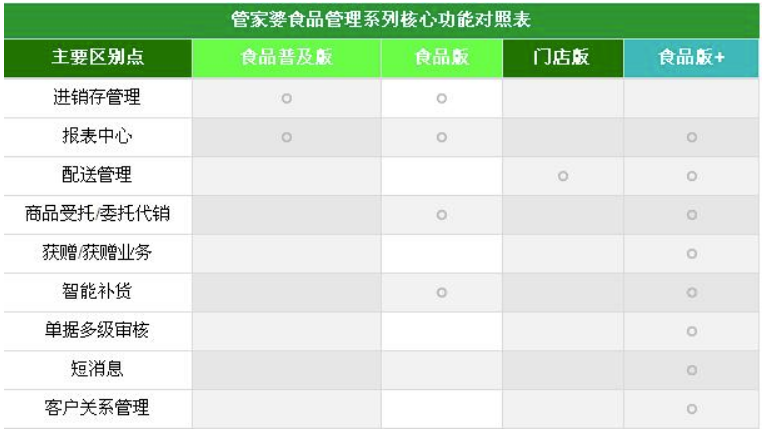 7777888888精准管家婆,全面理解执行计划_精简版105.220