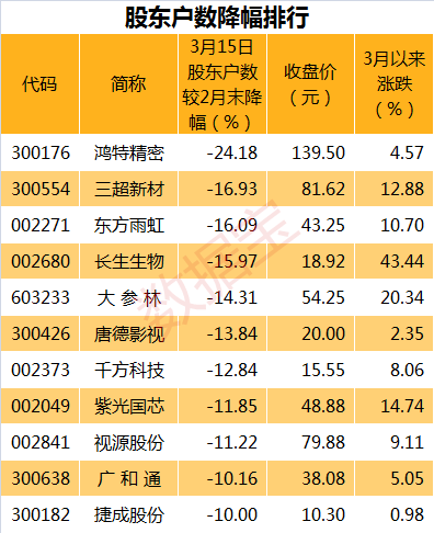 特准码资料大全澳门,收益成语分析落实_HD38.32.12