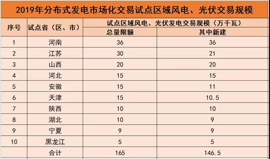 哭干双瞳只为找回最初的你 第3页